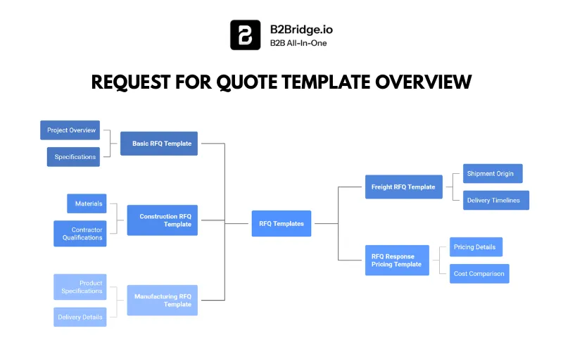 request for quote template b2bridge.io