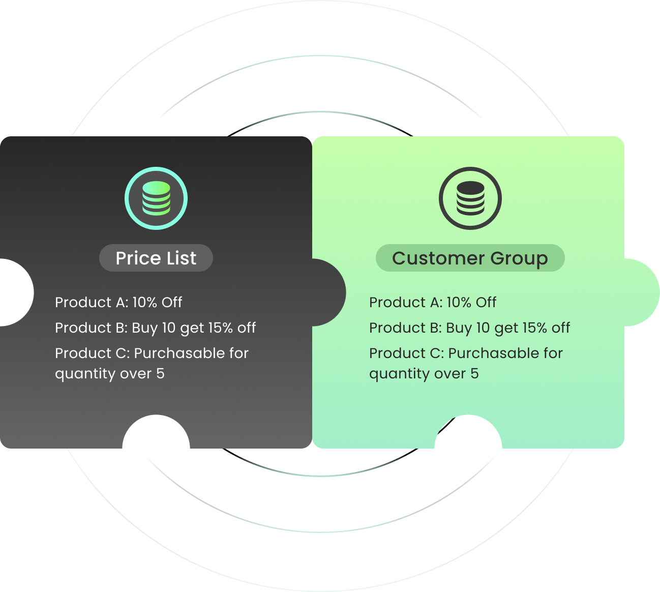 b2bridge feature page how it work