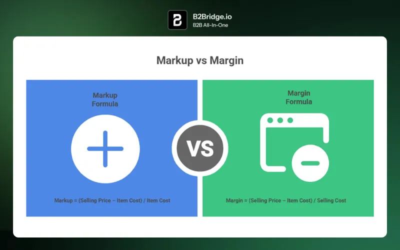 markup price vs margin by b2bridge.io