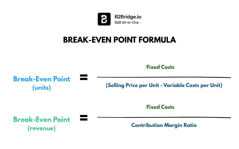 break-even point by b2bridge.io