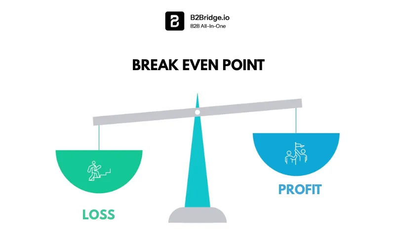 break-even point by b2bridge.io