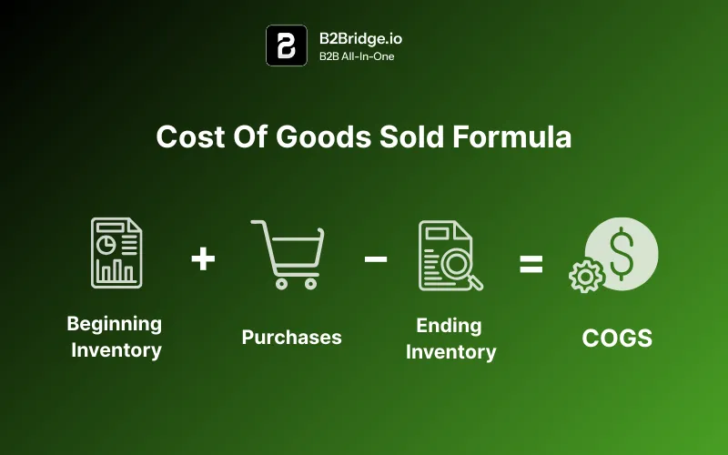 cogs cost of goods sold by b2bridge.io