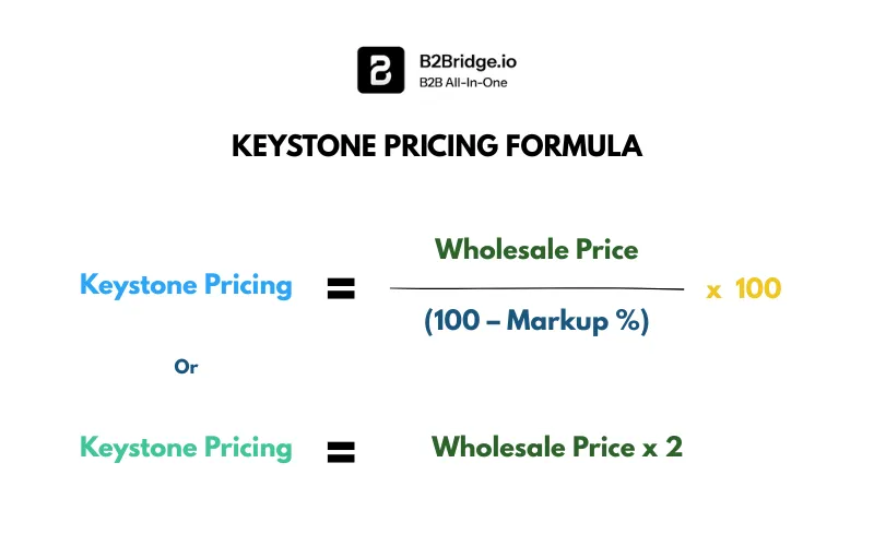 keystone pricing formula by b2bridge.io