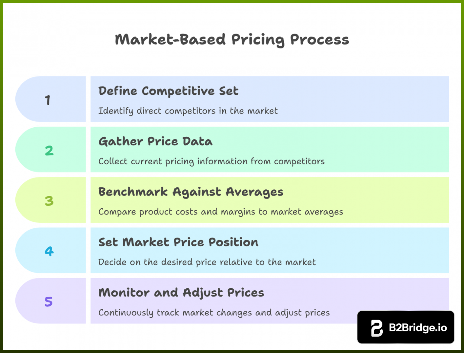 Market Based Method Market-Based Pricing Explained: Strategies, Benefits, and Drawbacks