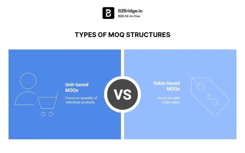 minimum order quantity by b2bridge.io