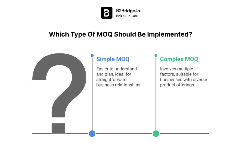 minimum order quantity by b2bridge.io