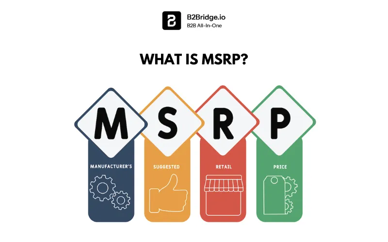 mrsp manufacturer's suggested retail price by b2bridge.io