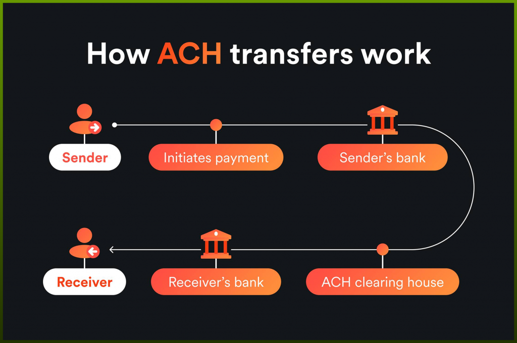 ACH transfer
