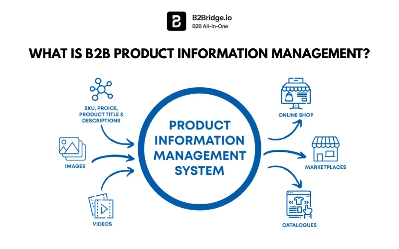 product information management pim by b2bridge.io