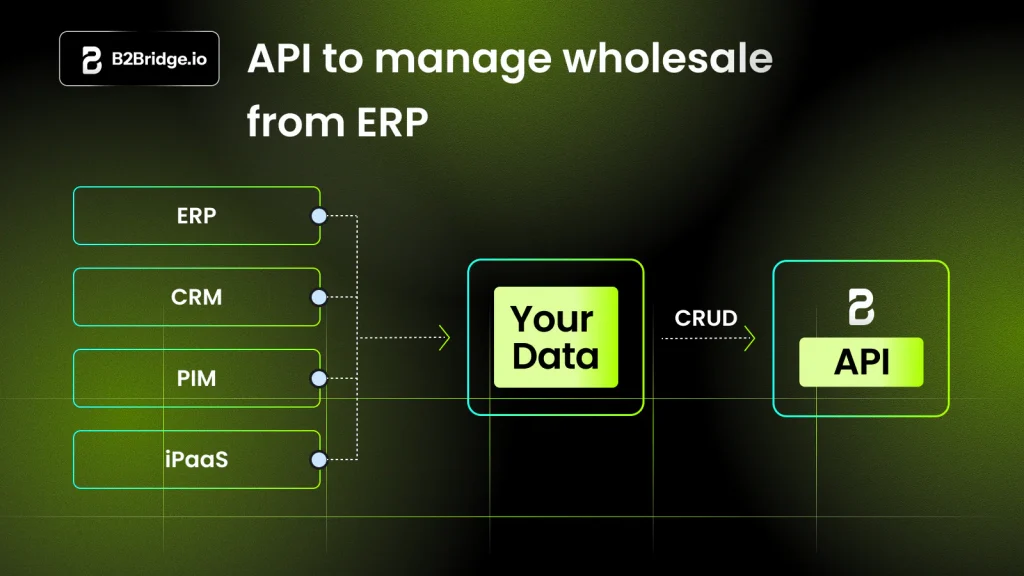 ERP CRM integrate