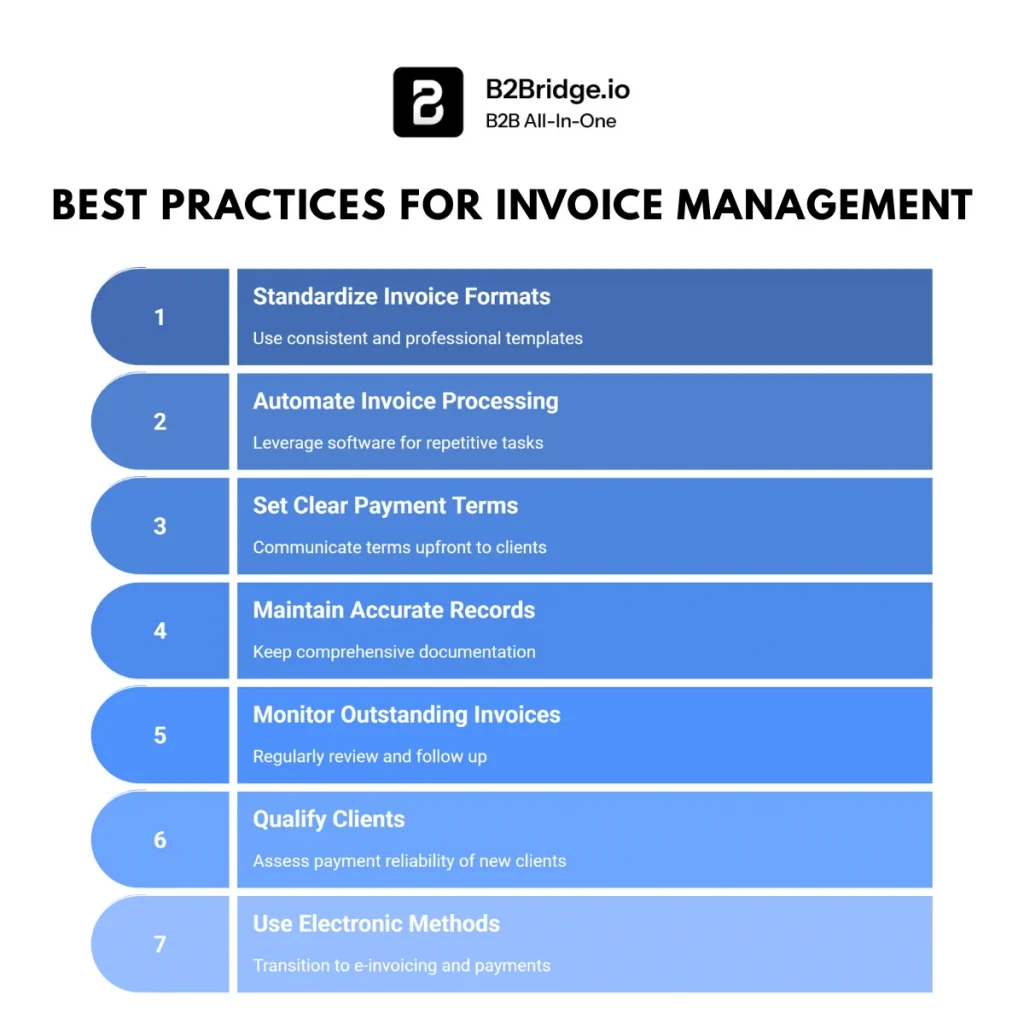 invoice date vs due date by b2bridge.io