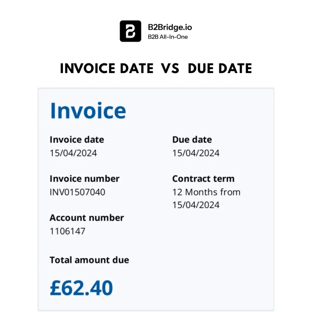 invoice date vs due date by b2bridge.io