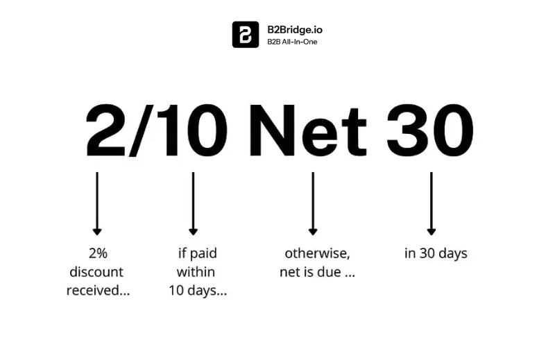 net 30 payment terms by b2bridge.io