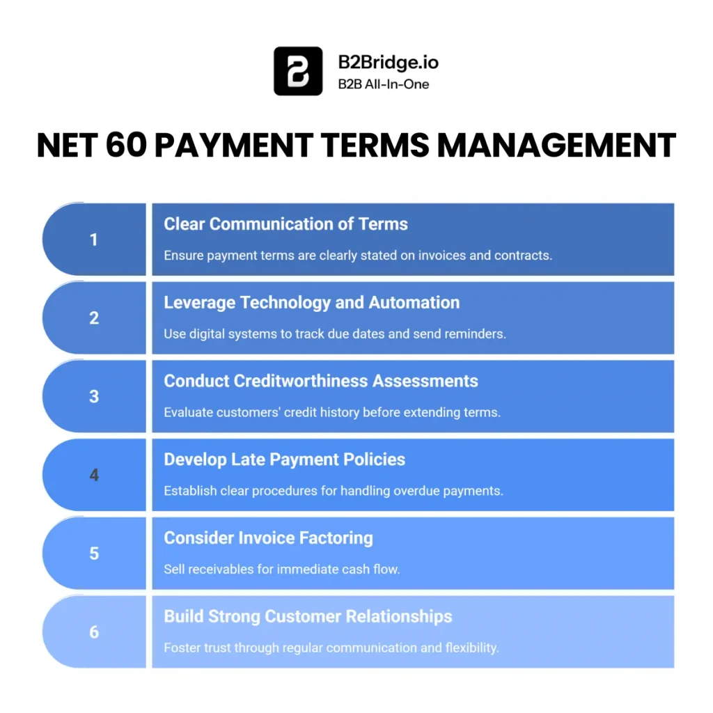 net 60 payment terms b2bridge.io