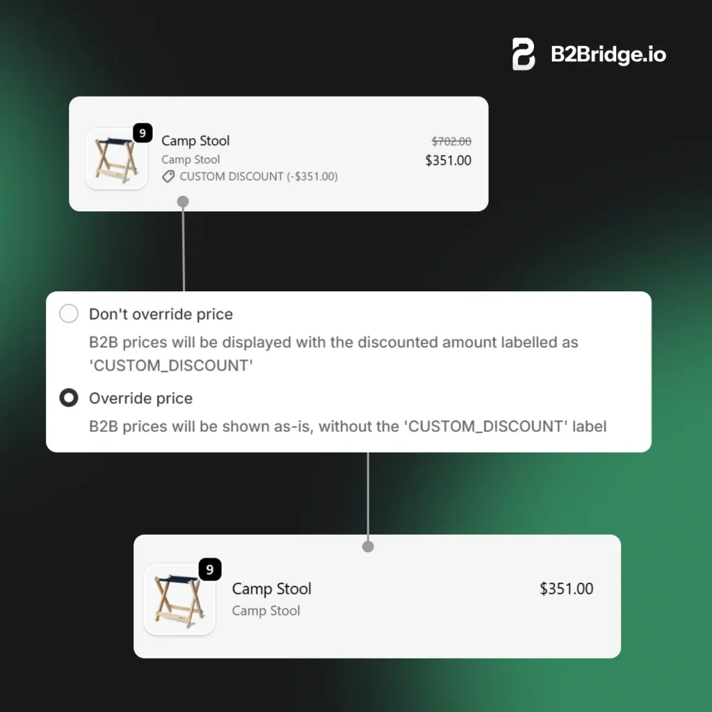 override price by b2bridge.io