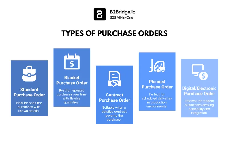 what is a purchase order by b2bridge.io