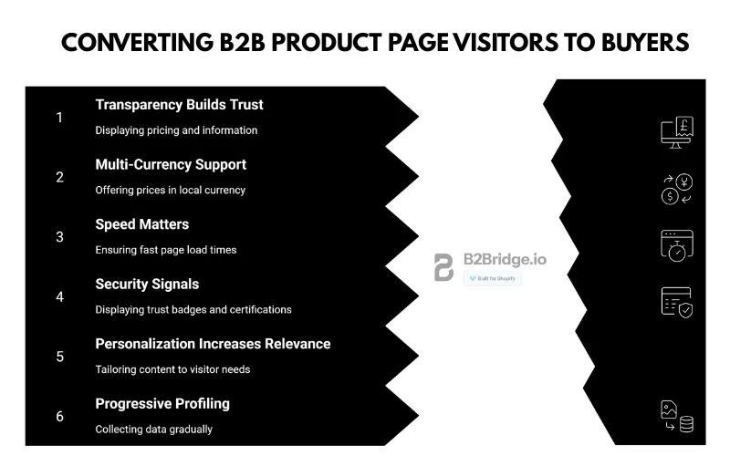 b2b product page by b2bridge.io
