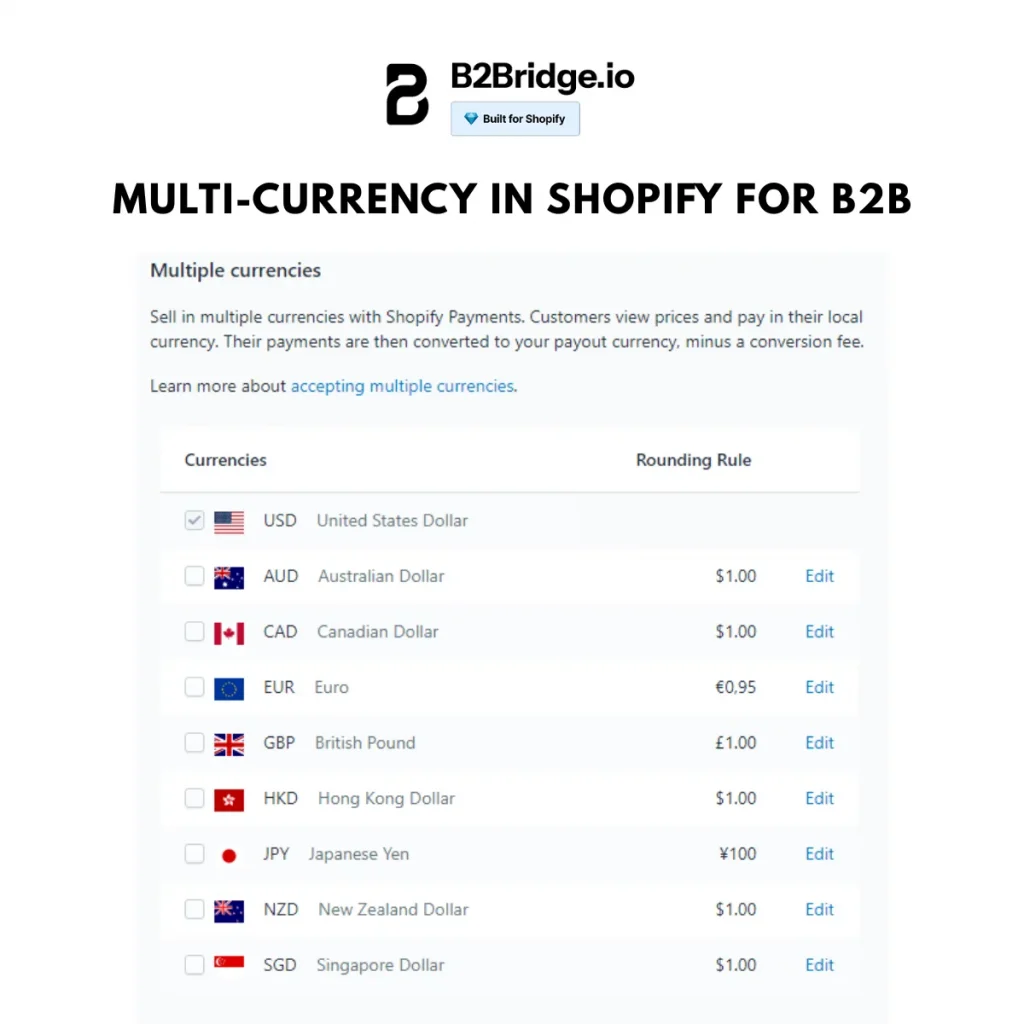 multi currency shopify by b2bridge.io