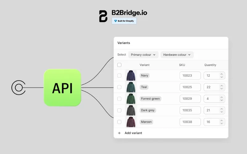 shopify b2b integration b2bridge.io