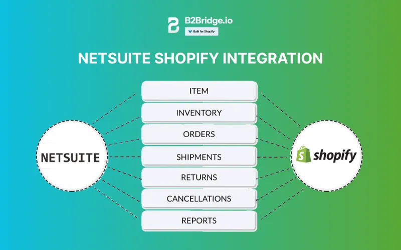 netsuite shopify integration by b2bridge.io