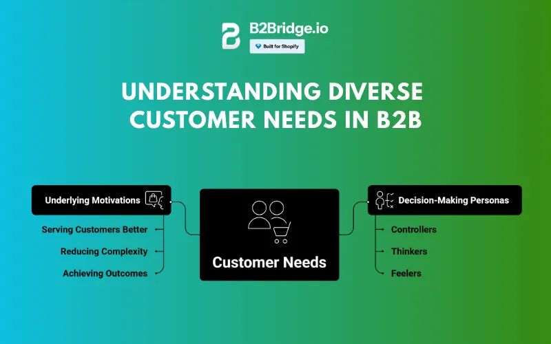 optimizing b2b customer experience by b2bridge.io
