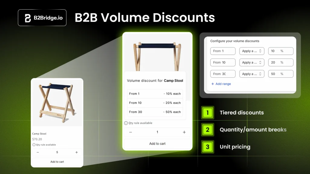 B2Bridge wholesale pricing app for Shopify