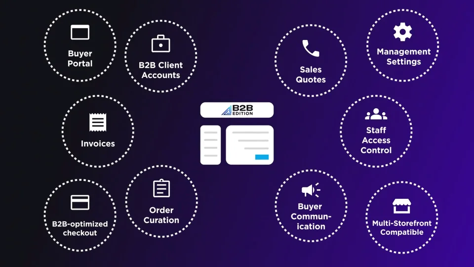 Big Commerce B2B edition