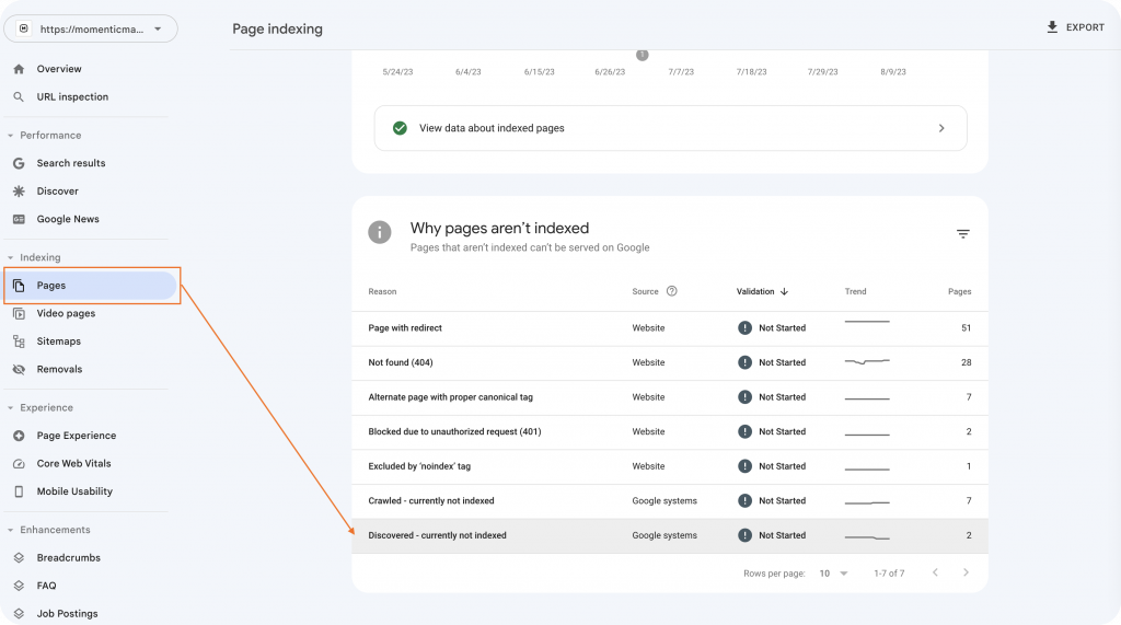 Use Google search console for detecting technical problems