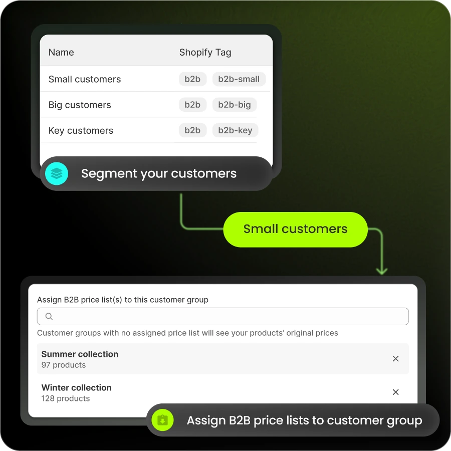 customer-group-price-list