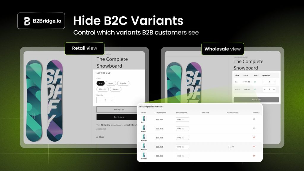 B2B and B2C