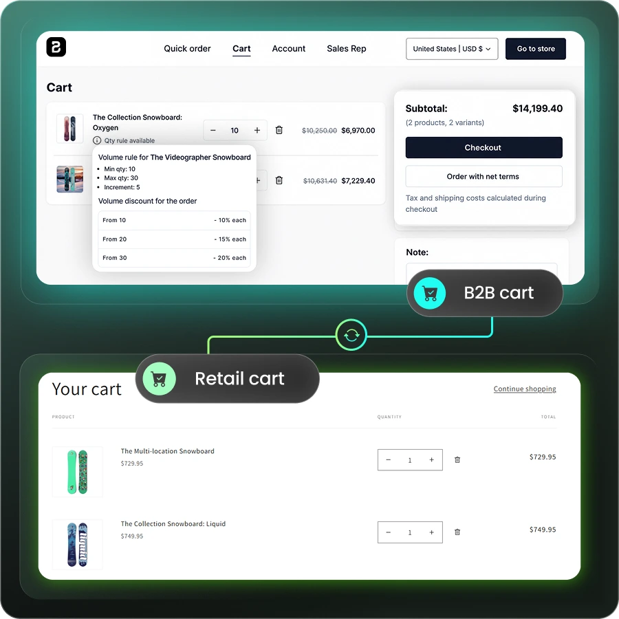 b2b-cart