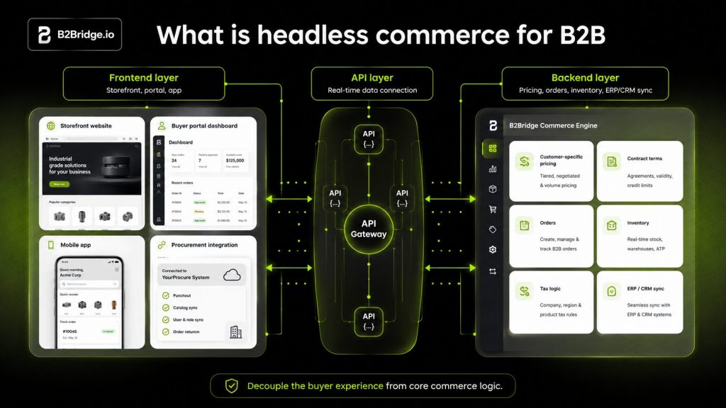headless-commerce-for-b2b