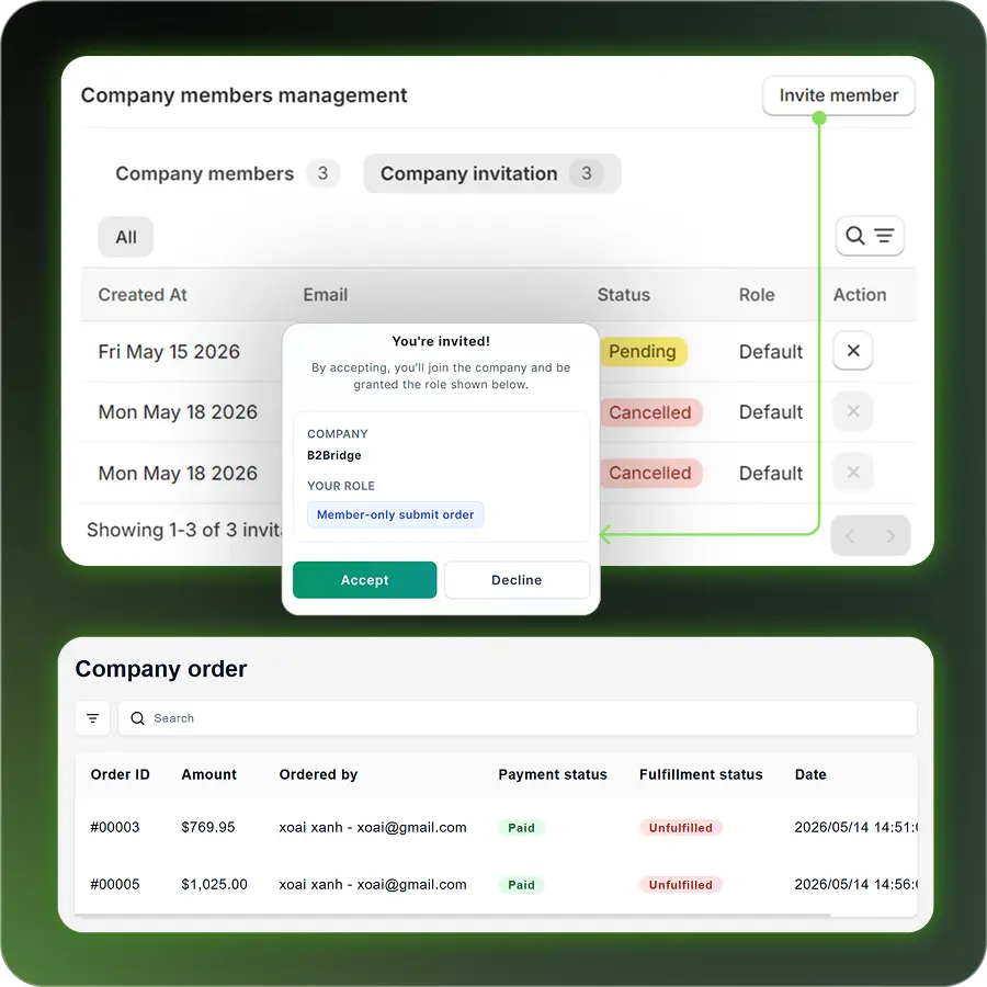 Unlimited company account with orders & member management