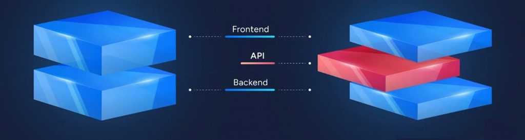 Headless commerce 