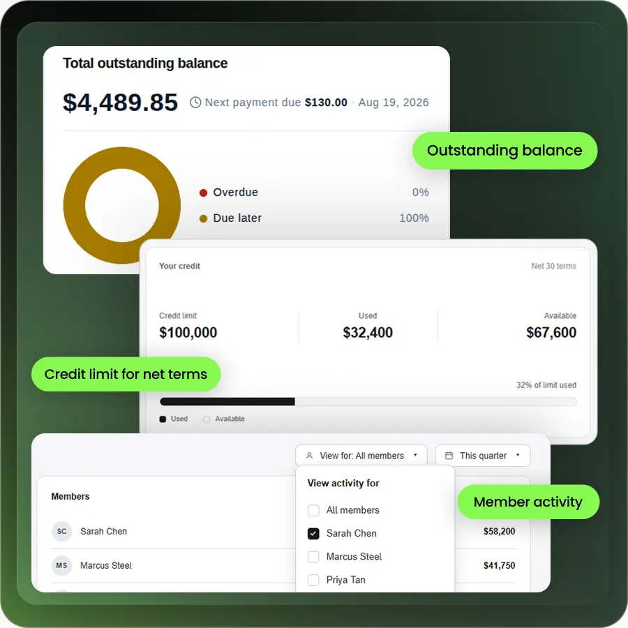 financial reports for net term payments
