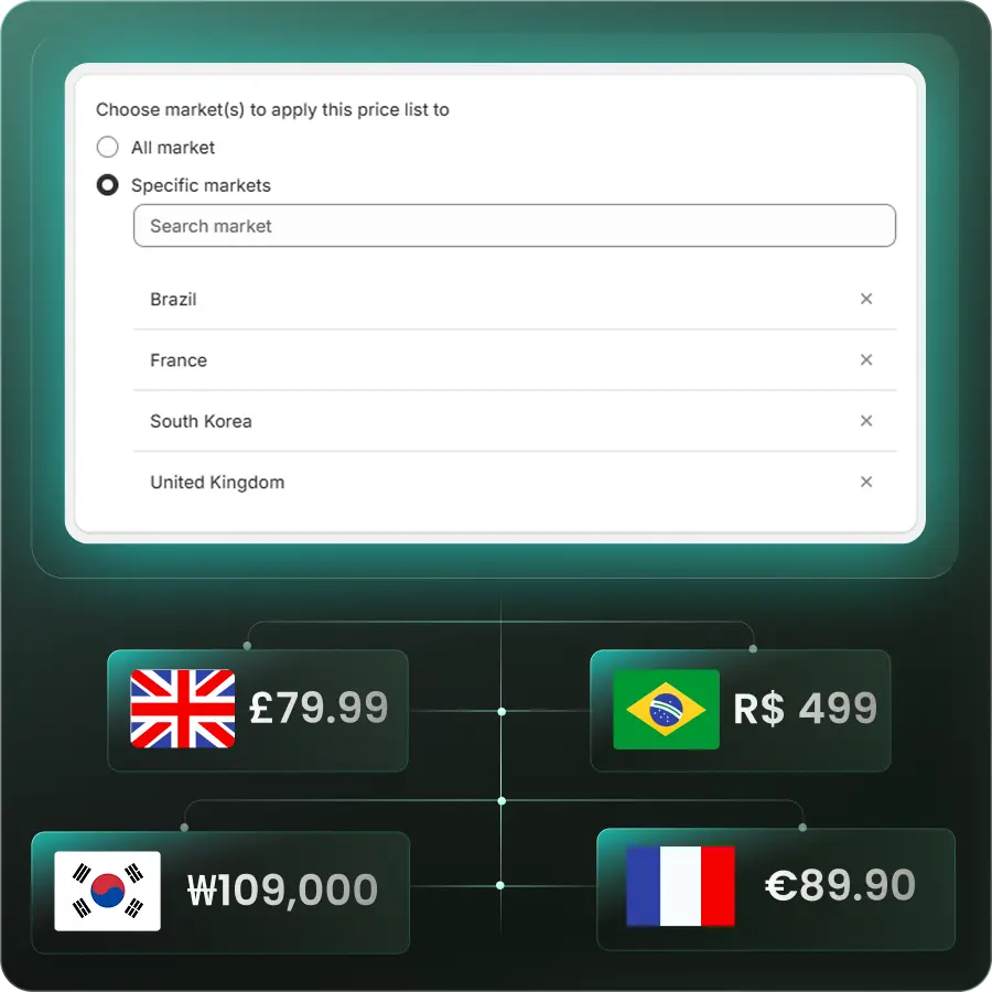 shopify-market-integration