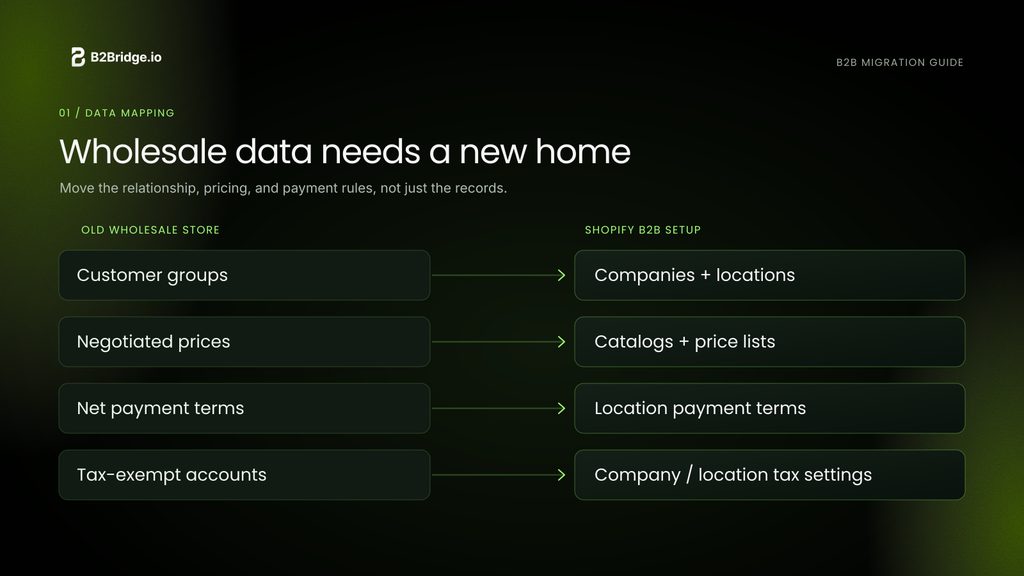 wholesale data maps