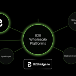 8 Best B2B Wholesale Platforms for 2026